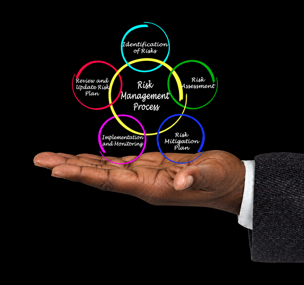 risk management photo